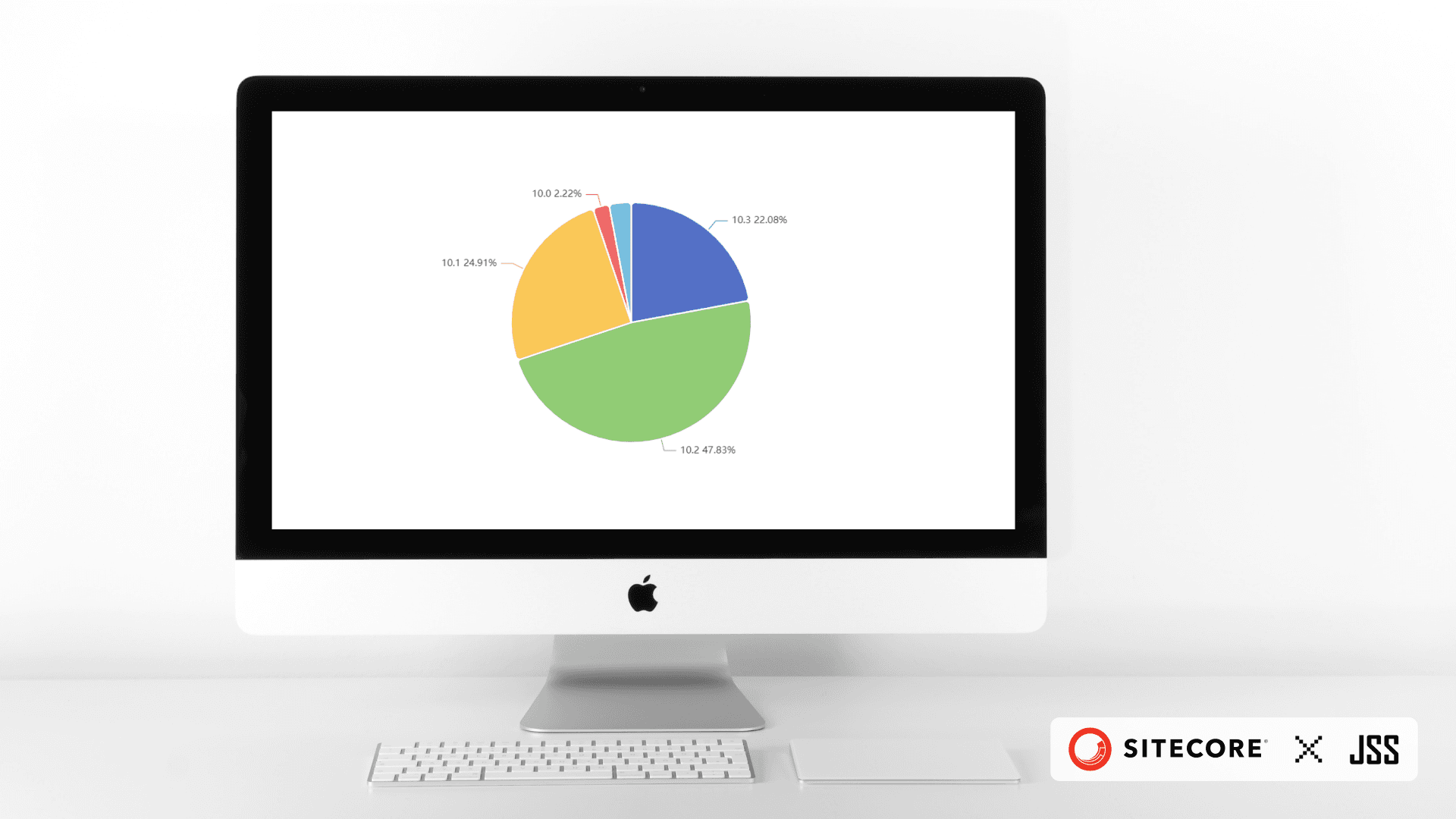 Cover Image for Sitecore Statistics: October 2023 Edition