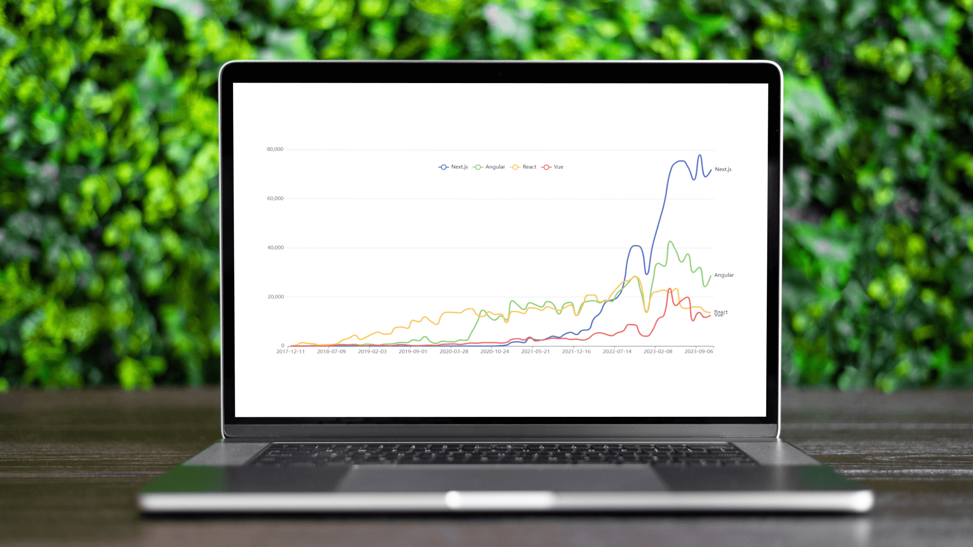 Cover Image for Sitecore Statistics: December 2023