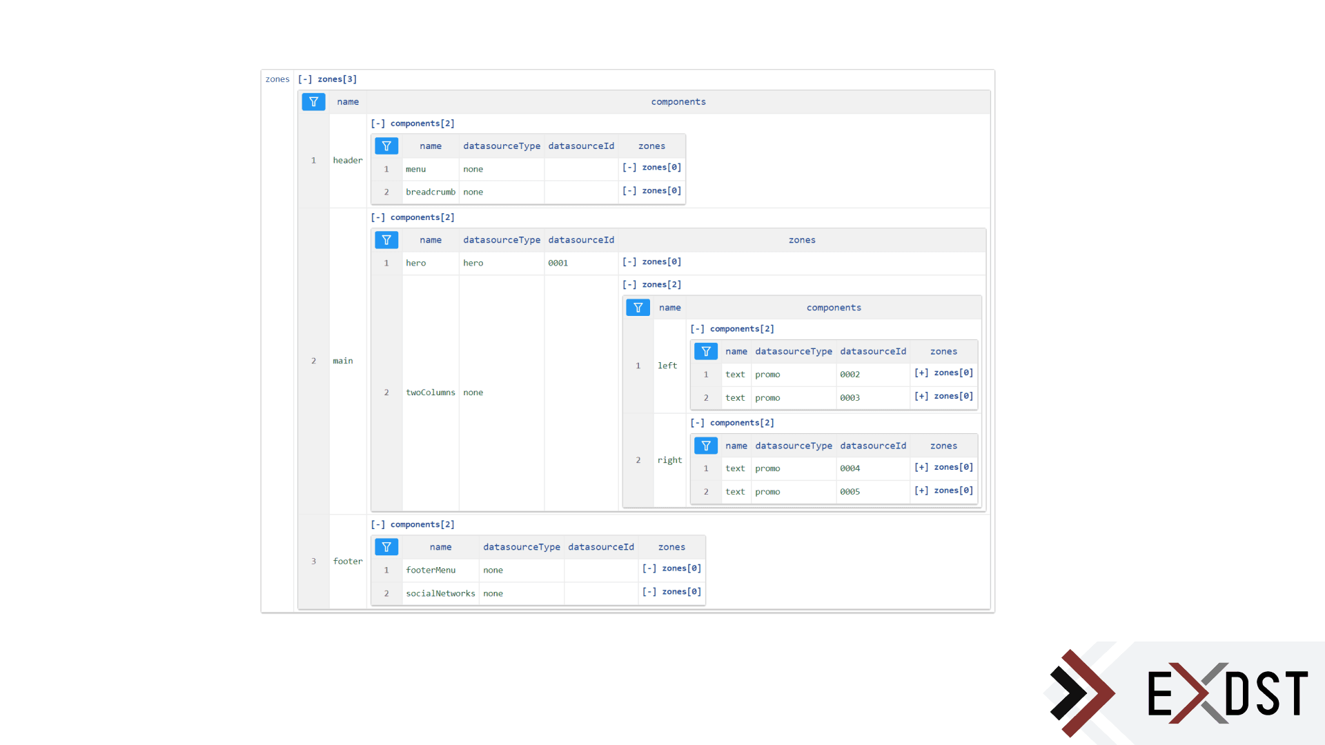 Cover Image for Universal Editor for Headless CMS: Part 2, Layout