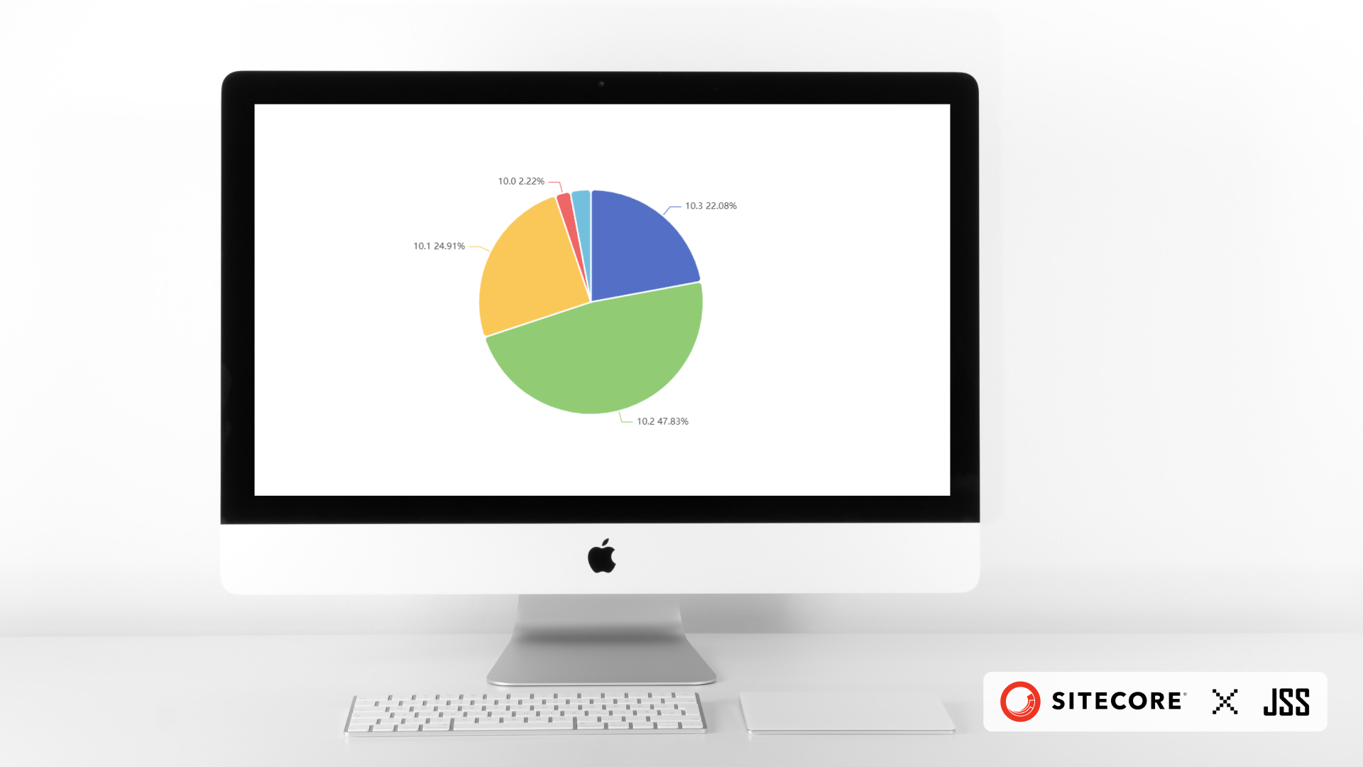 Cover Image for Sitecore Statistics: October 2023 Edition