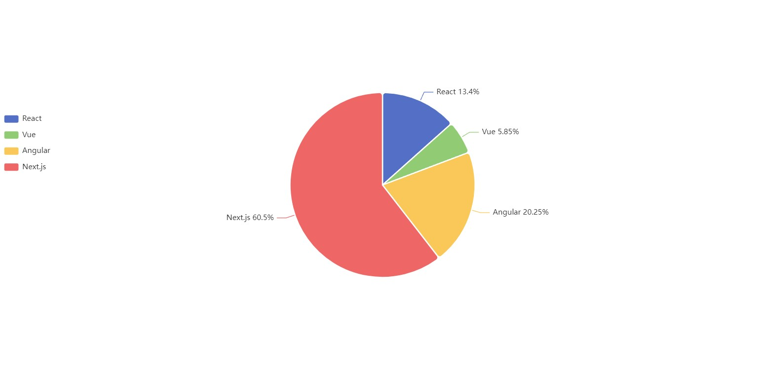 frameowork-distribution