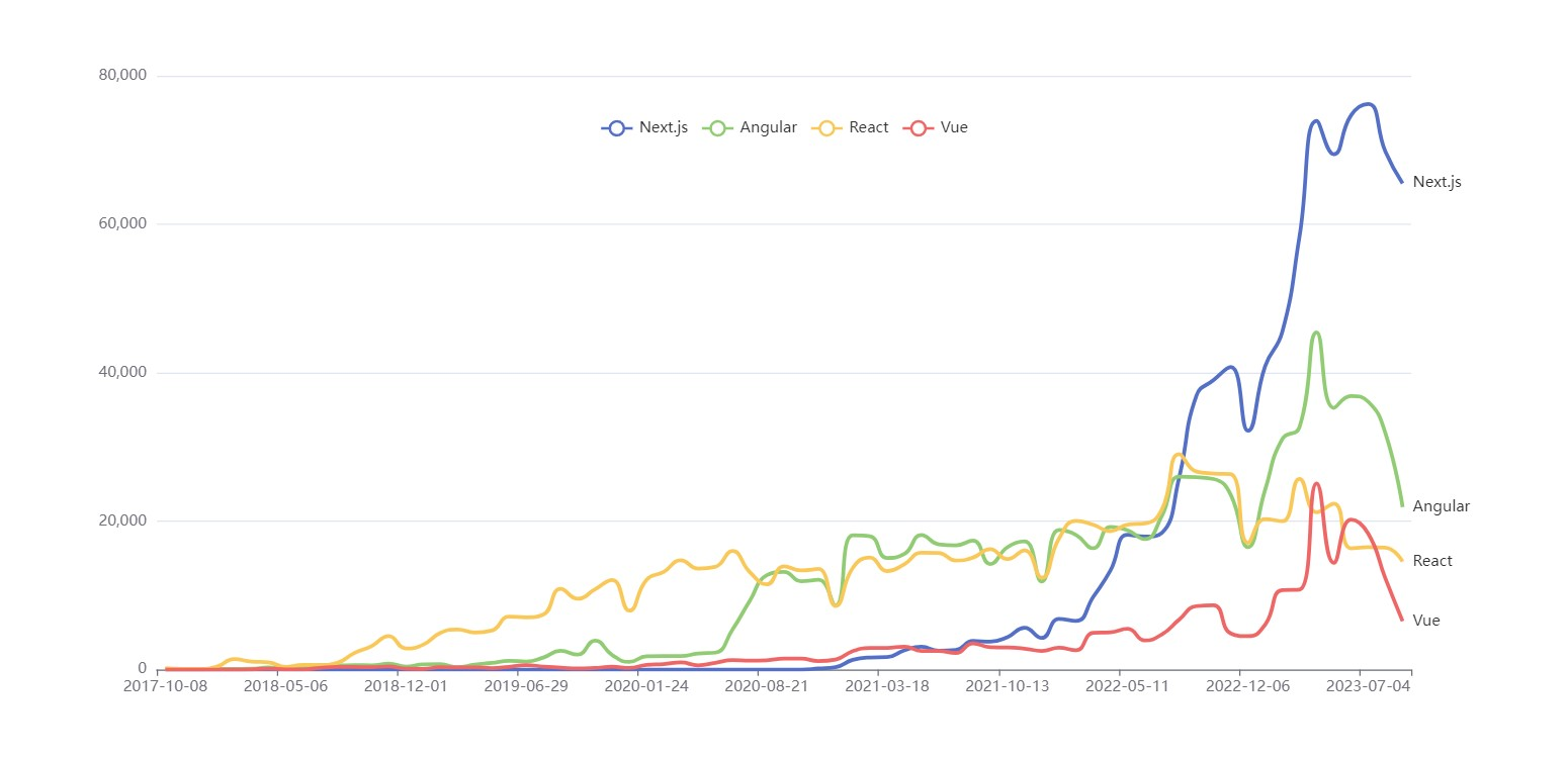 trends