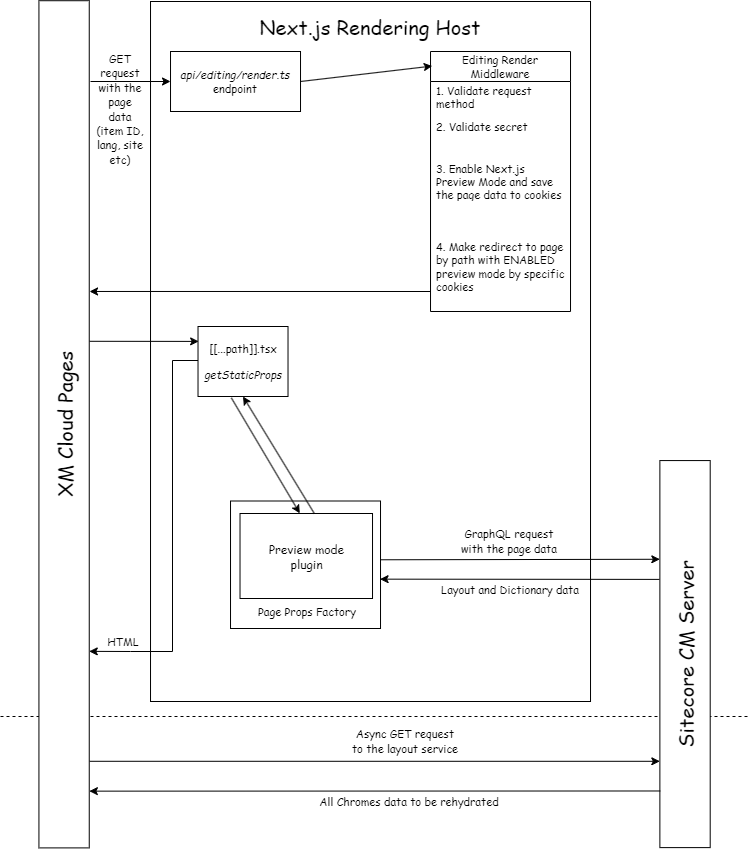 The Metadata mode diagram