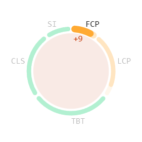 First Contentful Paint