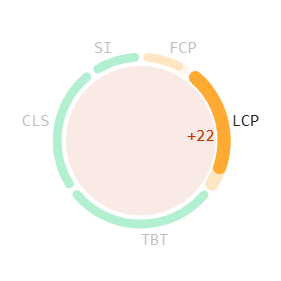 Largest Contentful Paint