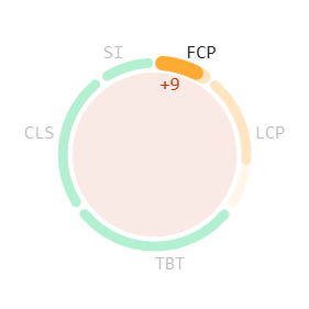 First Contentful Paint