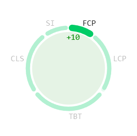 First Contentful Paint