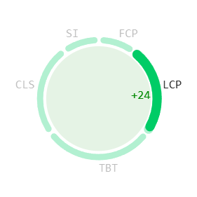 Largest Contentful Paint