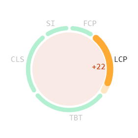 Largest Contentful Paint