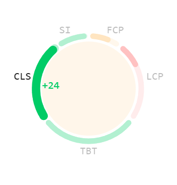 Cumulative Layout Shift Astro