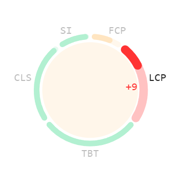 Largest Contentful Paint Astro