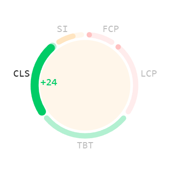 Cumulative Layout Shift Next.js