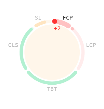 First Contentful Paint Next.js