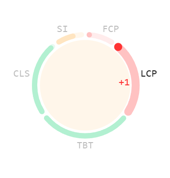 Largest Contentful Paint Next.js