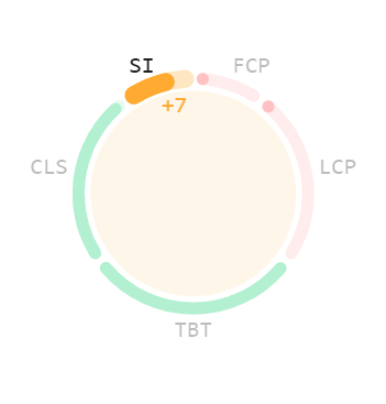 Speed Index Next.js