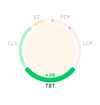 Total Blocking Time Next.js