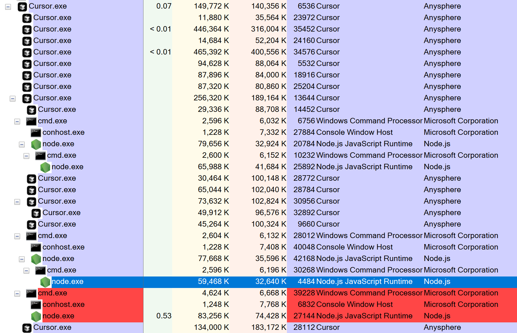 MCP Server Process
