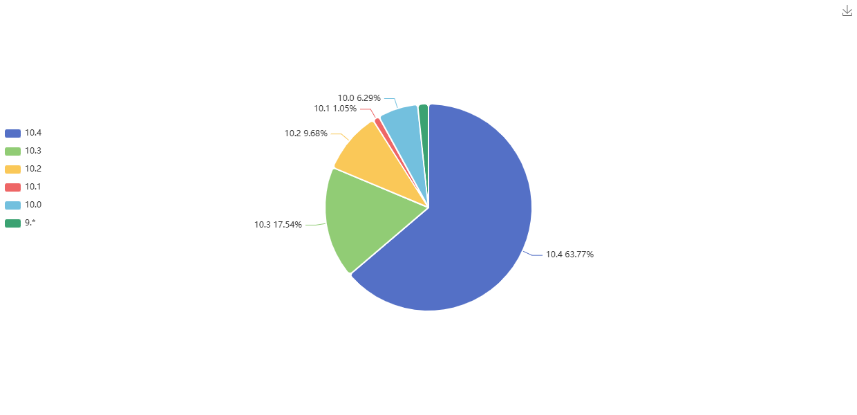 Sitecore versions